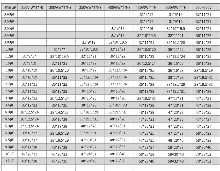 cbb61電容器尺寸 cbb61電容器尺寸