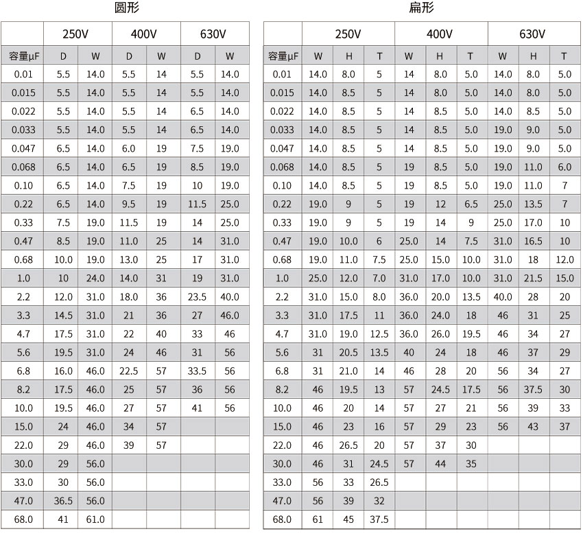 cl20電容器尺寸 cl20電容器尺寸