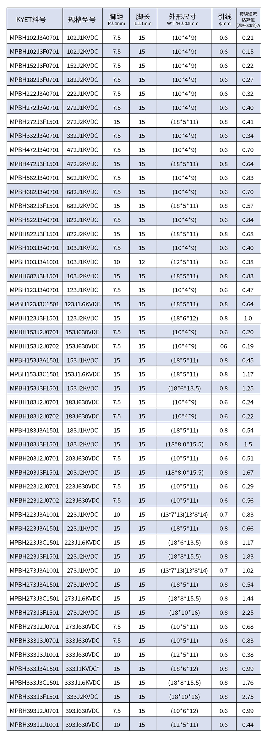 MPBH電容器尺寸 MPBH電容器尺寸