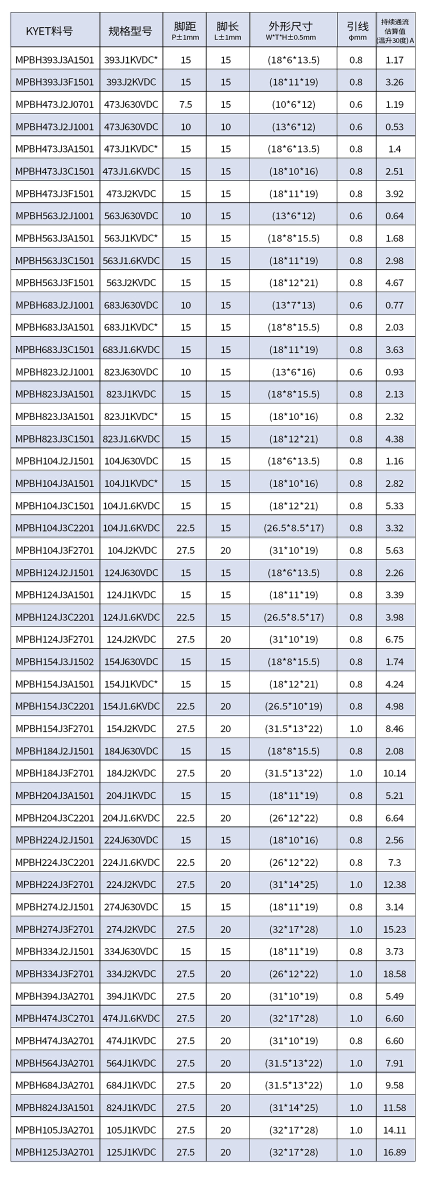 MPBH電容器尺寸 MPBH電容器尺寸