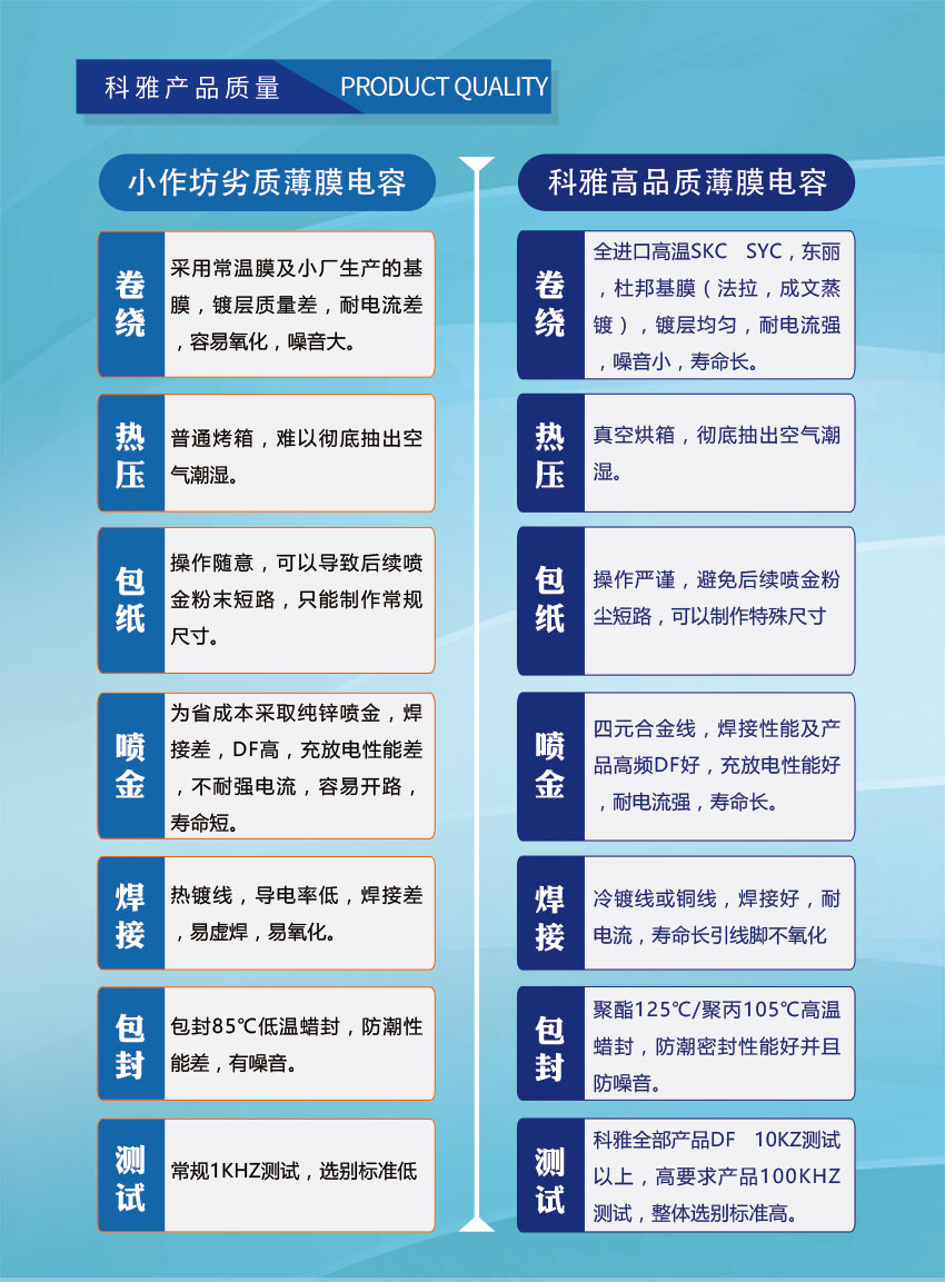 質(zhì)量對比 質(zhì)量對比