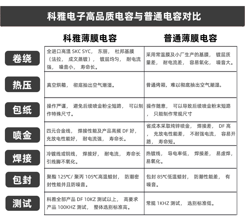 質量對比 質量對比