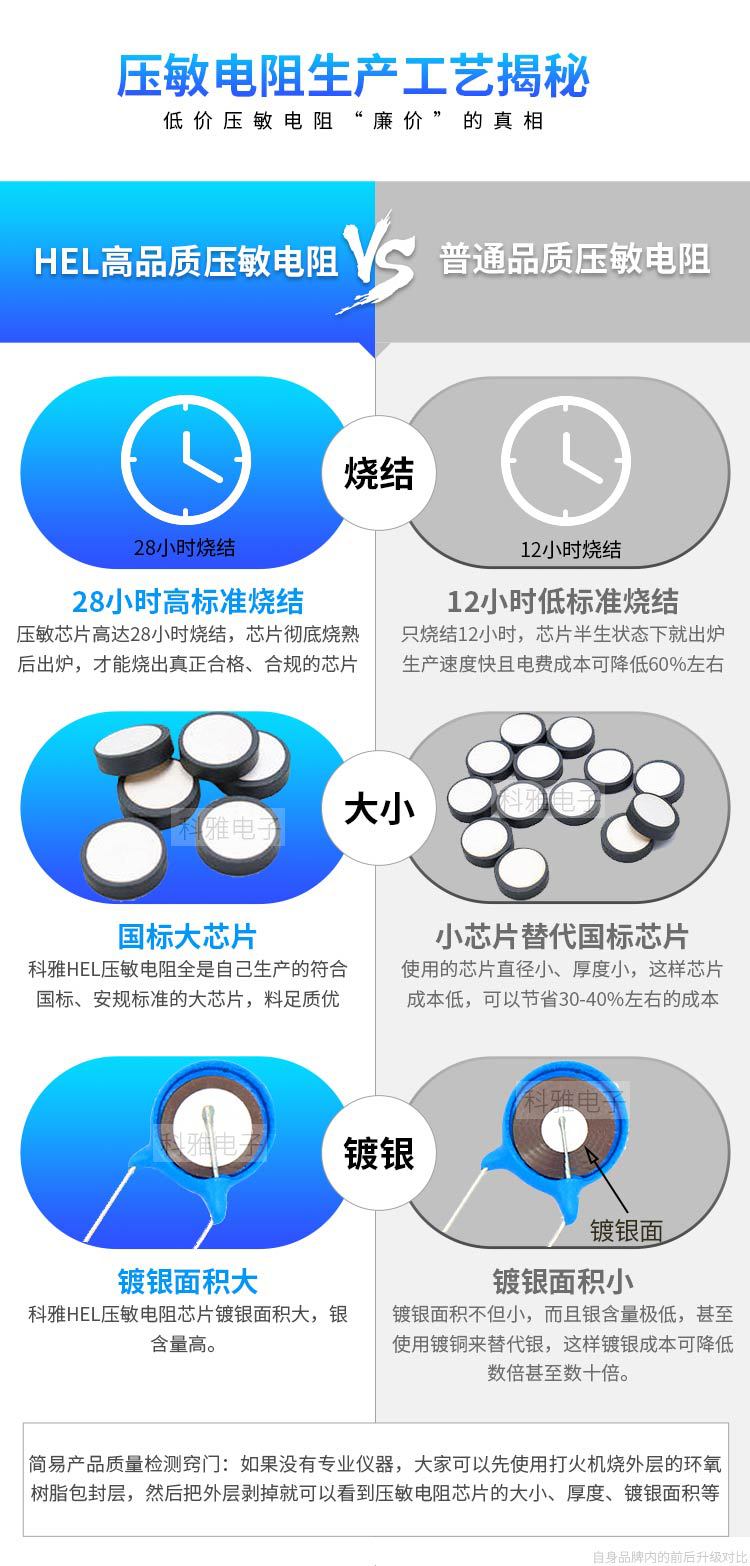 一文搞懂為什么壓敏電阻價(jià)格差別這么大？