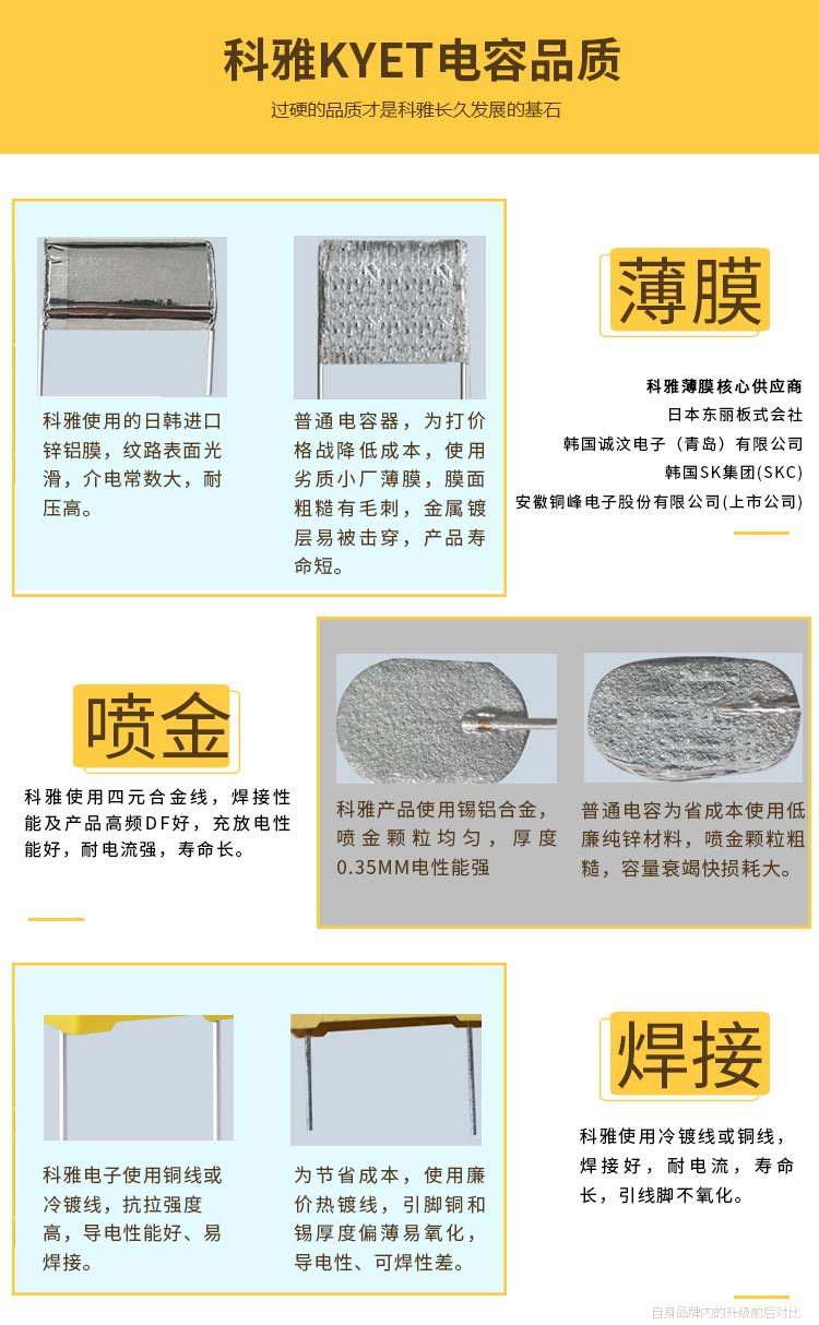 科雅X2安規(guī)電容優(yōu)點