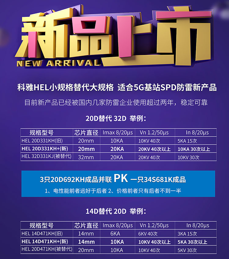 科雅HEL KX型高能小型化壓敏電阻，可以實(shí)現(xiàn)小規(guī)格替代大規(guī)格