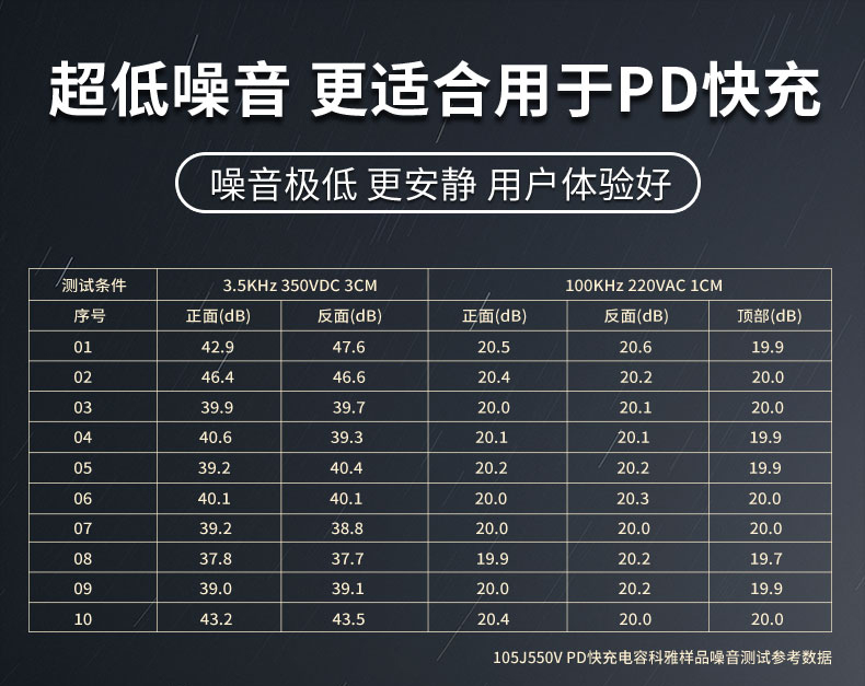 超低噪音PD快充電容 超低噪音PD快充電容