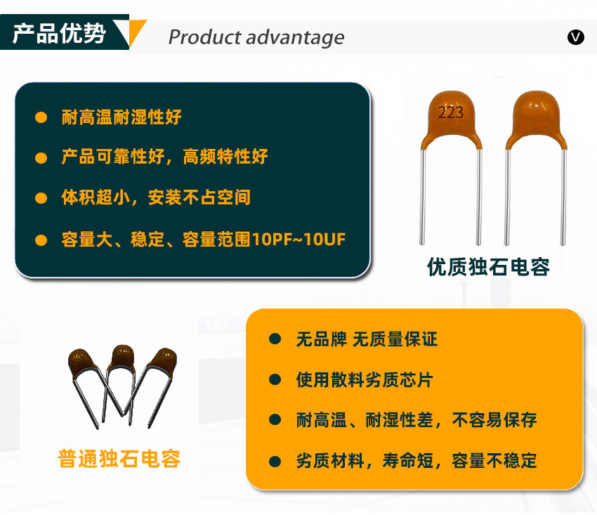 獨石電容優(yōu)點 獨石電容優(yōu)點