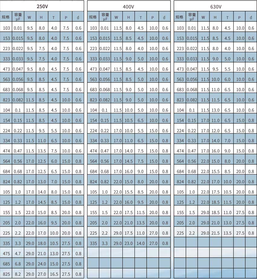 CBB22尺寸表.jpg CBB22尺寸表.jpg