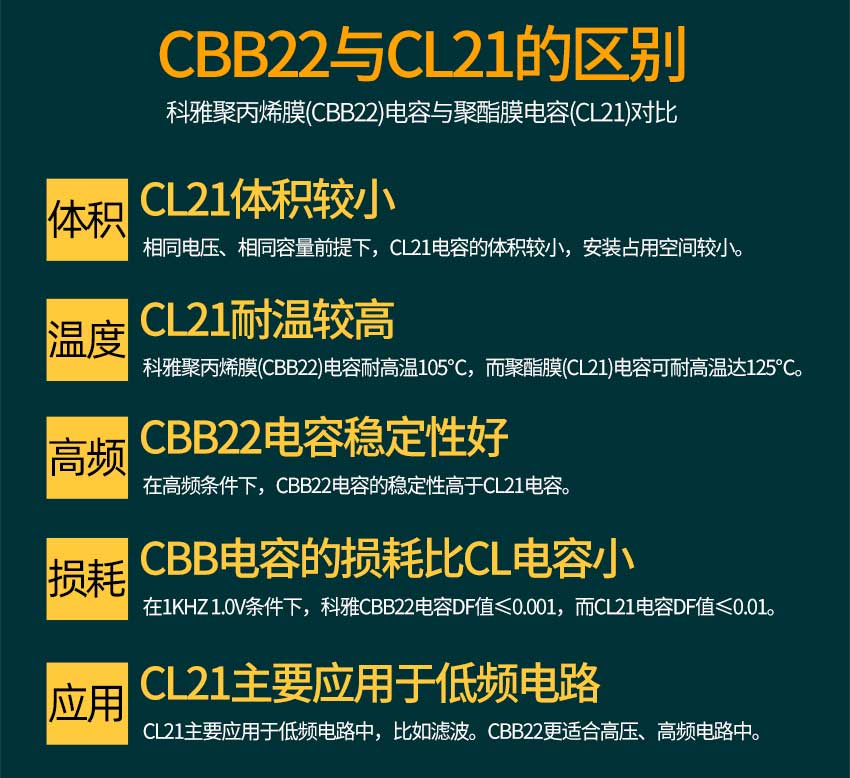 CBB22與CL21區(qū)別.jpg CBB22與CL21區(qū)別.jpg