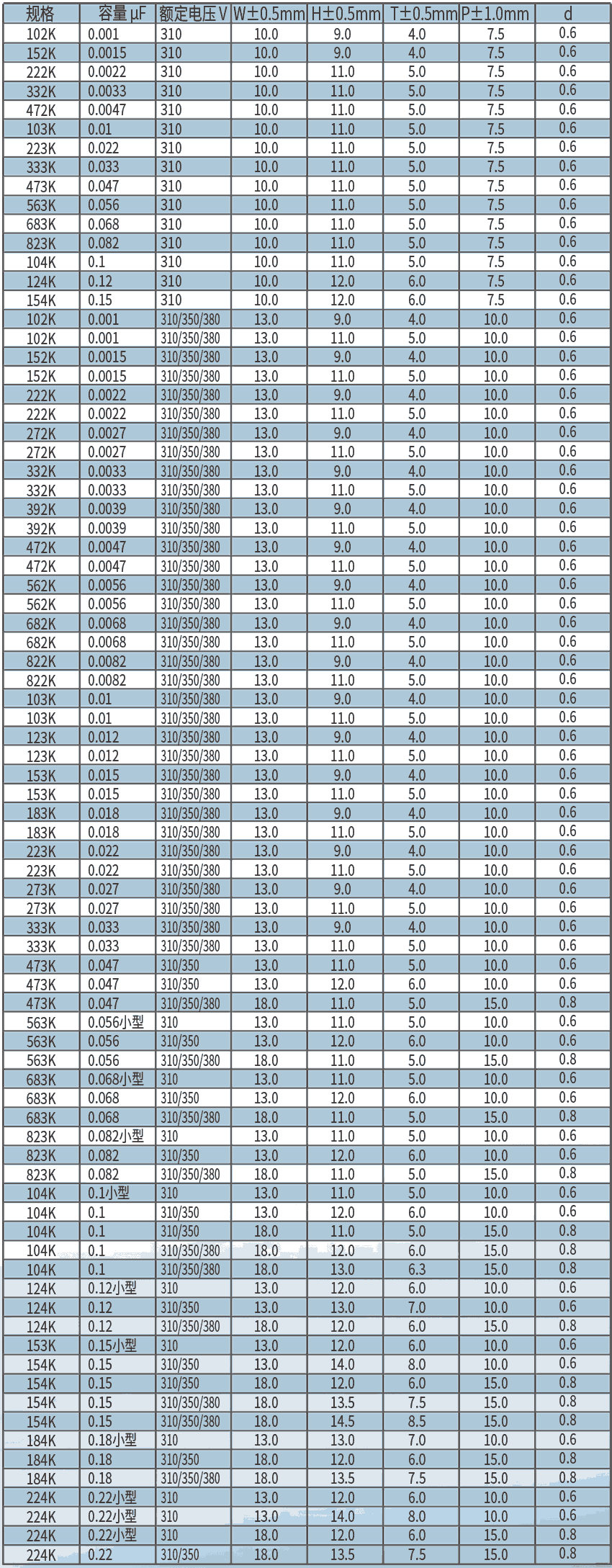 x2尺寸1.png x2尺寸1.png