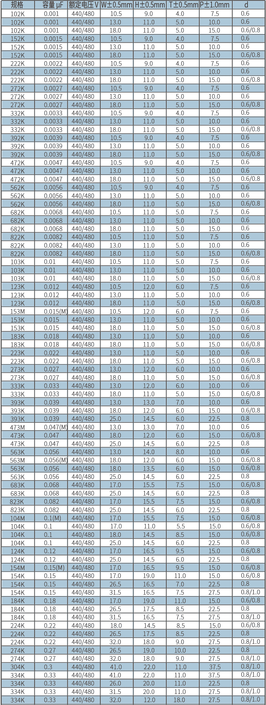 X1尺寸1.png X1尺寸1.png