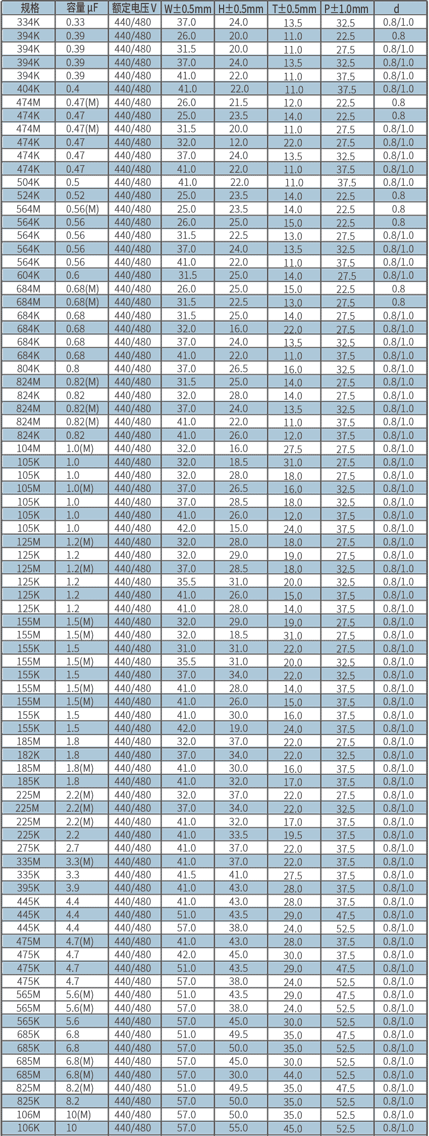 X1尺寸2.png X1尺寸2.png