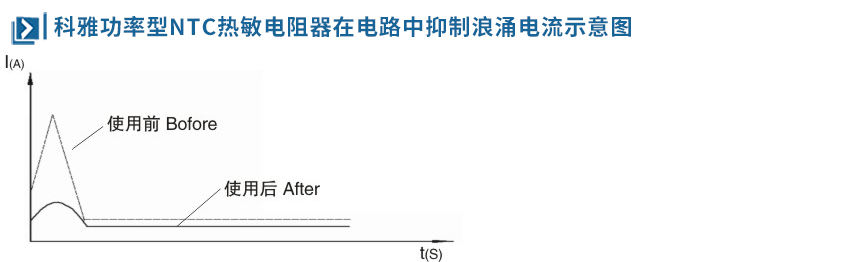 抑制浪涌電流示意圖.png 抑制浪涌電流示意圖.png