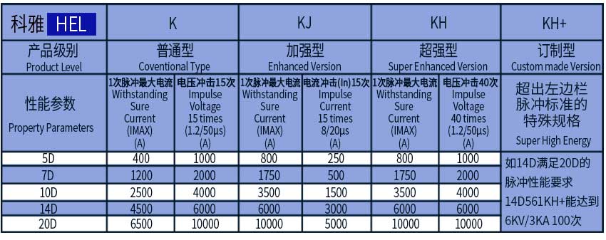 壓敏型號(hào).jpg 壓敏型號(hào).jpg