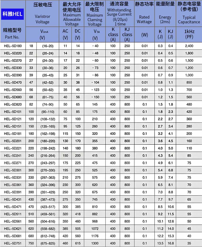 5D尺寸表.jpg 5D尺寸表.jpg