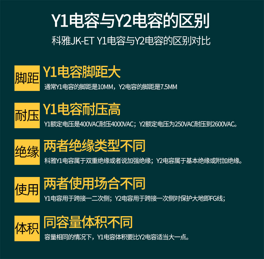 Y1電容與Y2電容的區(qū)別.jpg Y1電容與Y2電容的區(qū)別.jpg