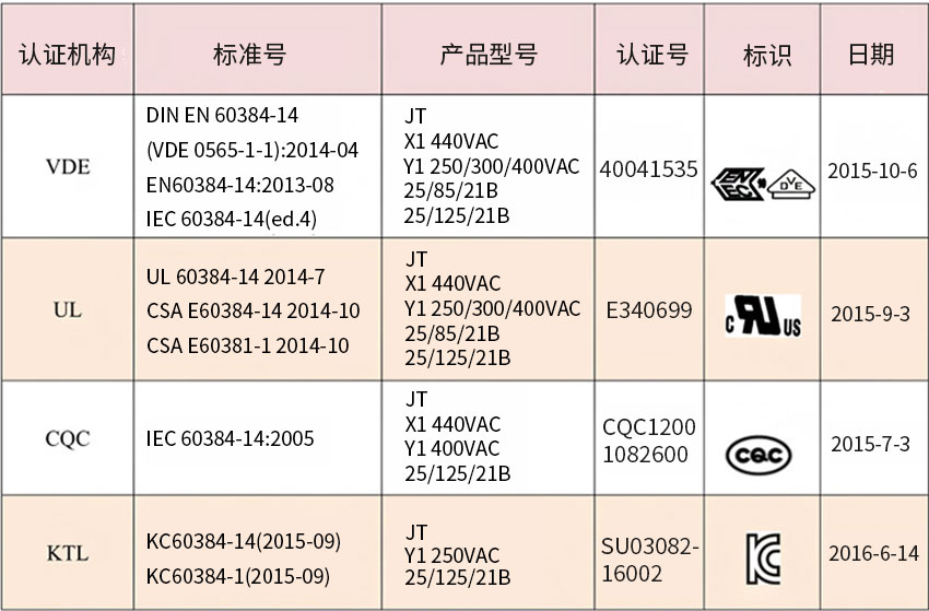 Y1產(chǎn)品認(rèn)證.jpg Y1產(chǎn)品認(rèn)證.jpg