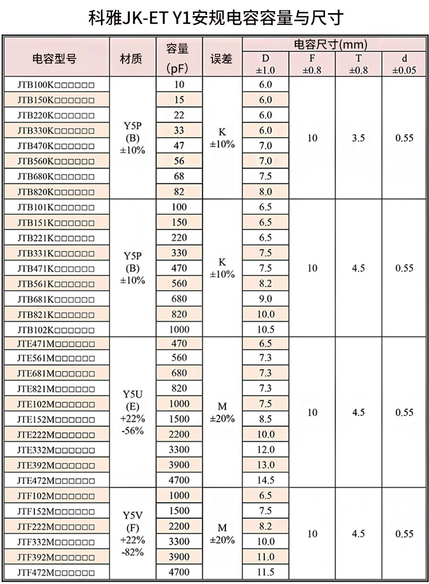 Y1安規(guī)電容尺寸.jpg Y1安規(guī)電容尺寸.jpg