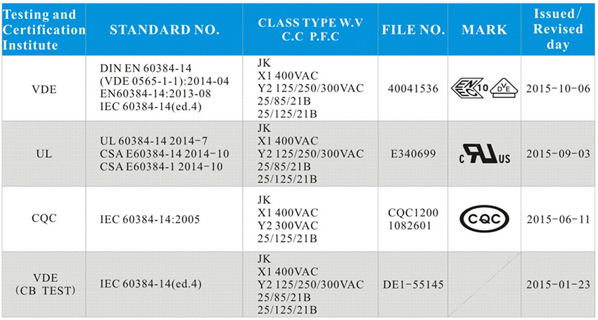 Y2產(chǎn)品認(rèn)證.jpg Y2產(chǎn)品認(rèn)證.jpg